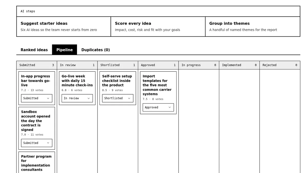 Decision pipeline with ideas moving from submitted to implemented